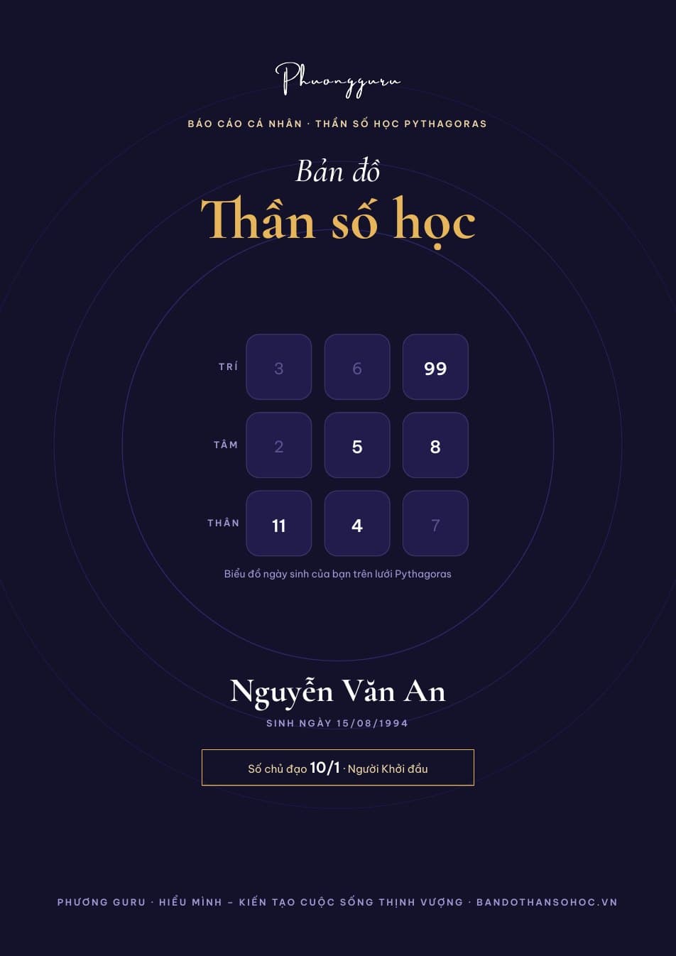 Báo cáo mẫu: Trang bìa in tên và biểu đồ ngày sinh của bạn