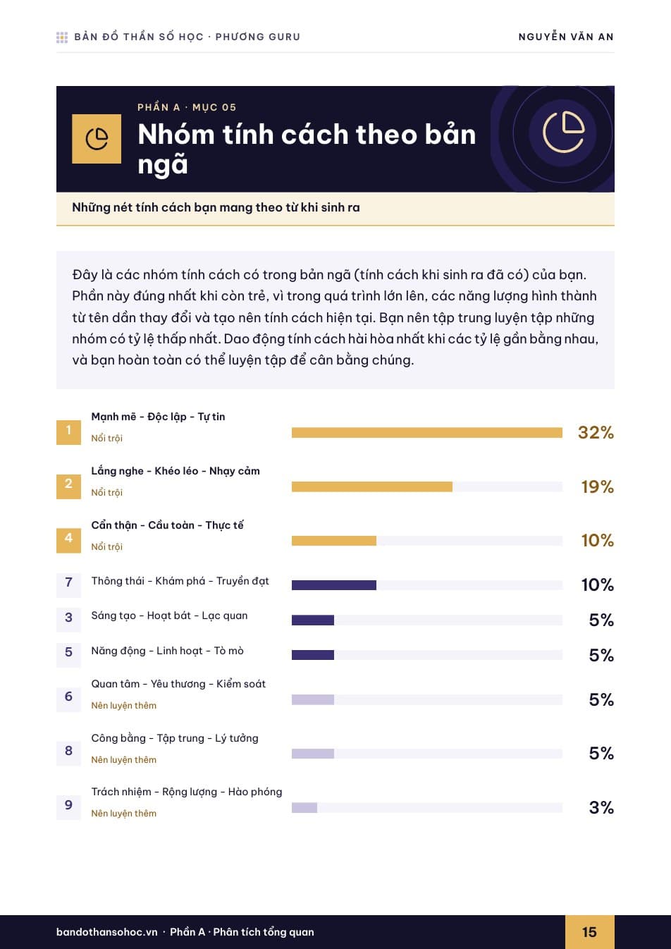 Báo cáo mẫu: Nhóm tính cách theo bản ngã