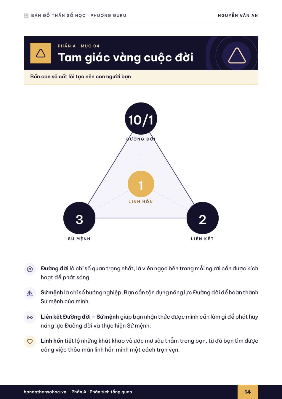 Báo cáo mẫu: Tam giác vàng: bốn con số cốt lõi