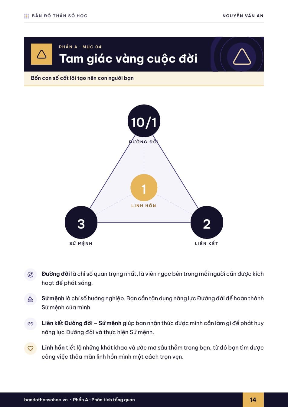 Báo cáo mẫu: Tam giác vàng: bốn con số cốt lõi